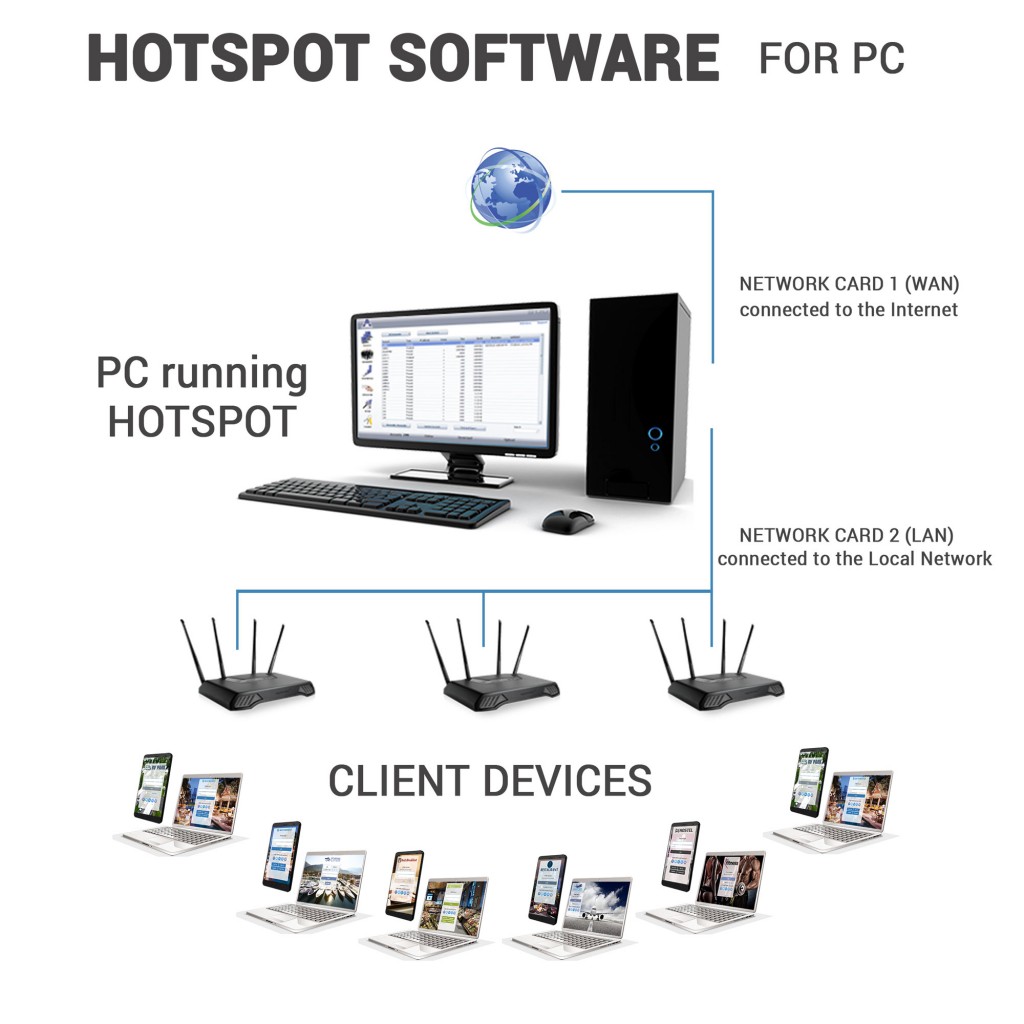 Antamedia HotSpot Software I Hotel WiFi I Guest WiFi