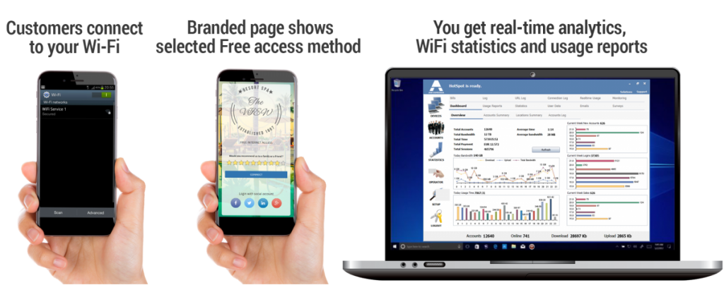 Antamedia HotSpot Software I Hotel WiFi I Guest WiFi