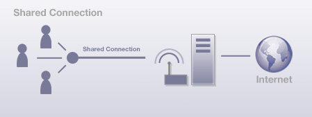 WiFi Roaming I Antamedia