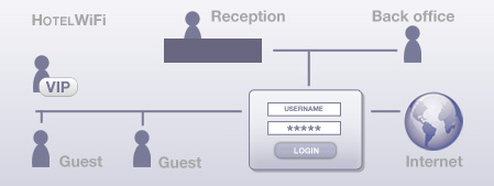 How to use hotel WiFi to improve guest experience
